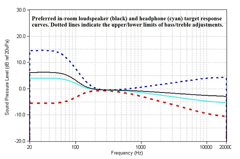 Harman target online headphones