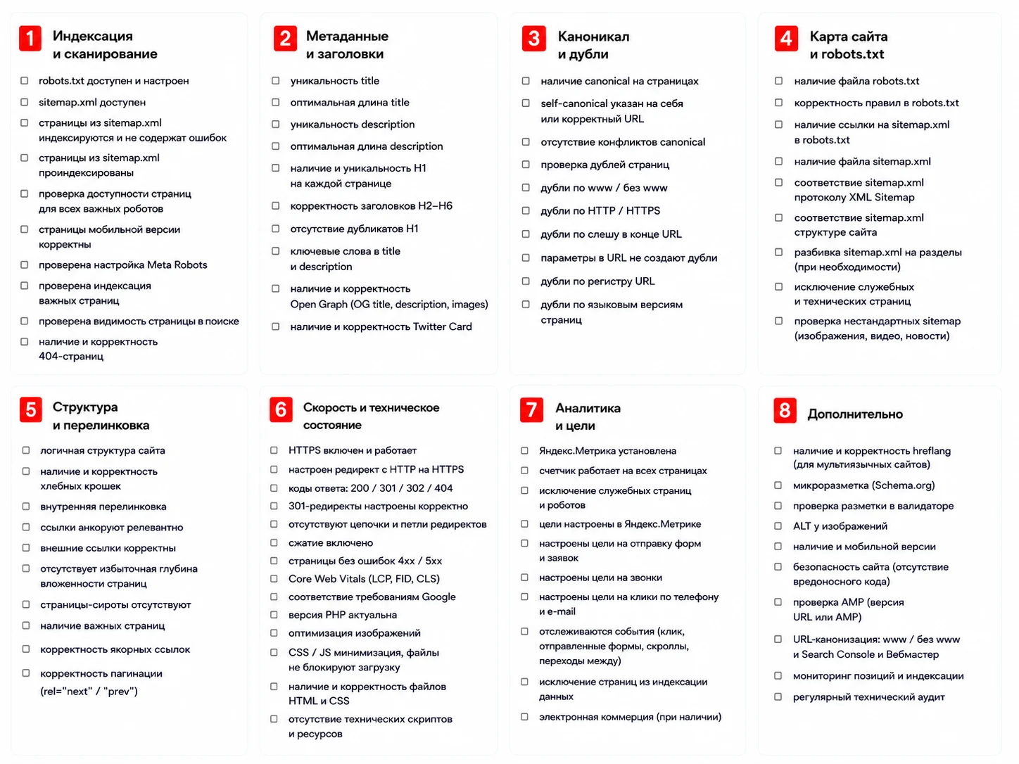 SEO-аудит: чек-лист из 8 блоков для оптимизации сайта