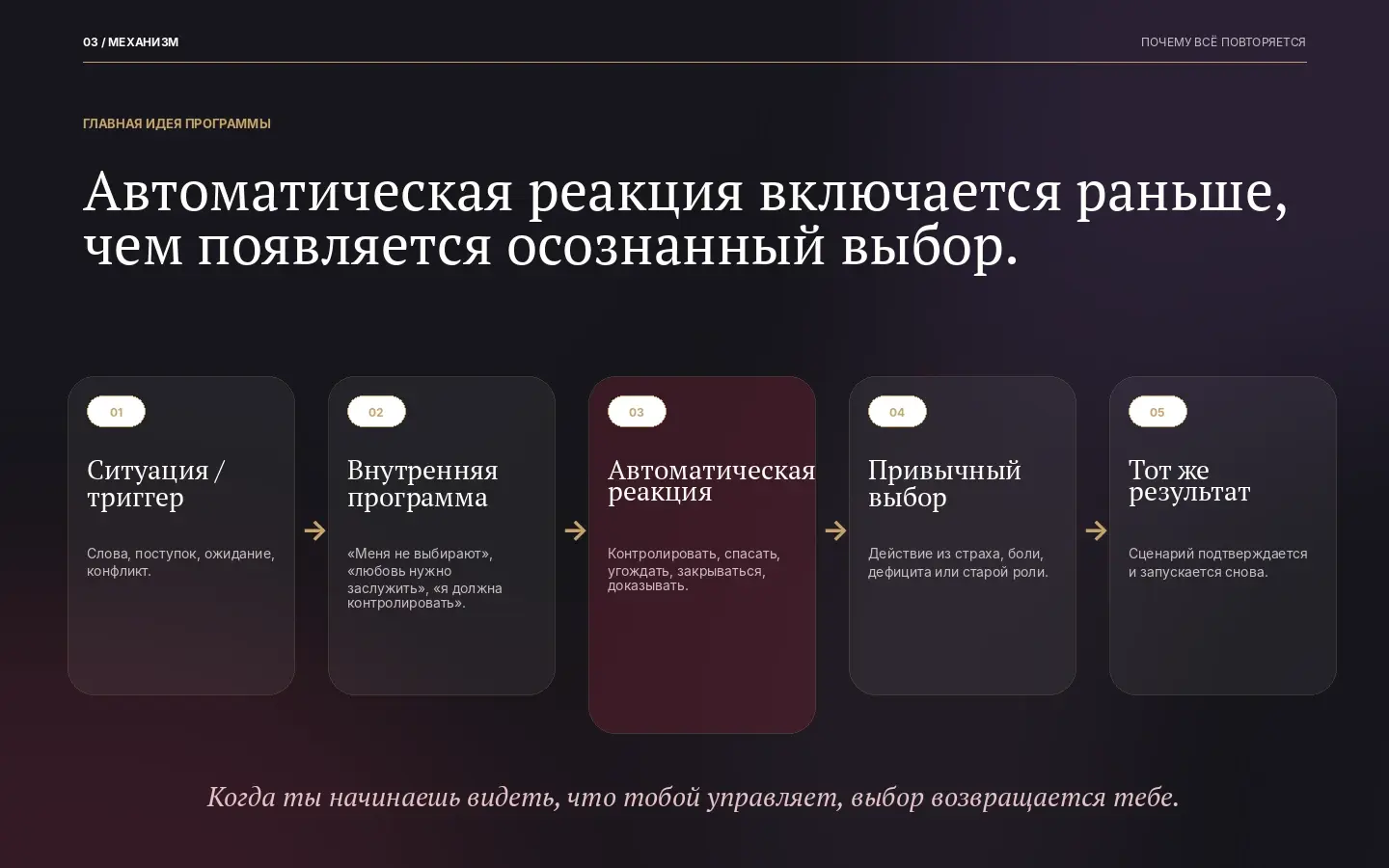 Как работает автоматическая реакция