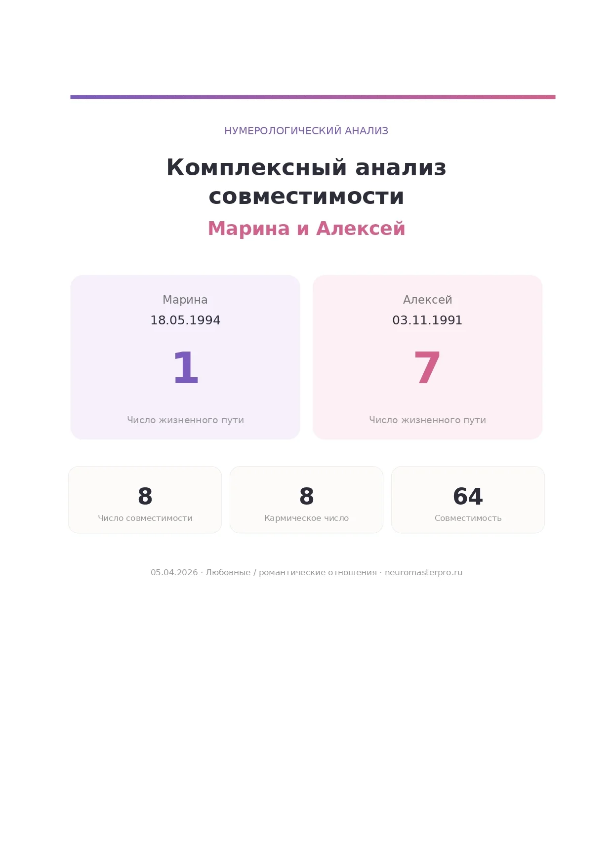 Обложка анализа совместимости