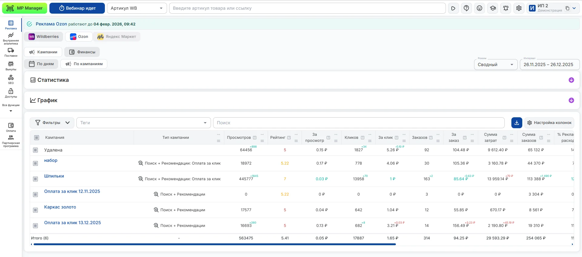 Аналитика товаров в MP Manager