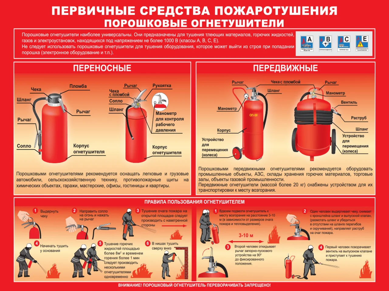 Порошковый огнетушитель в работе