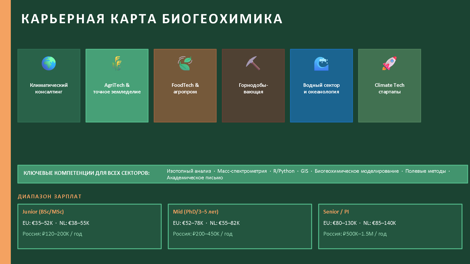 Пример страницы персонального отчёта 3