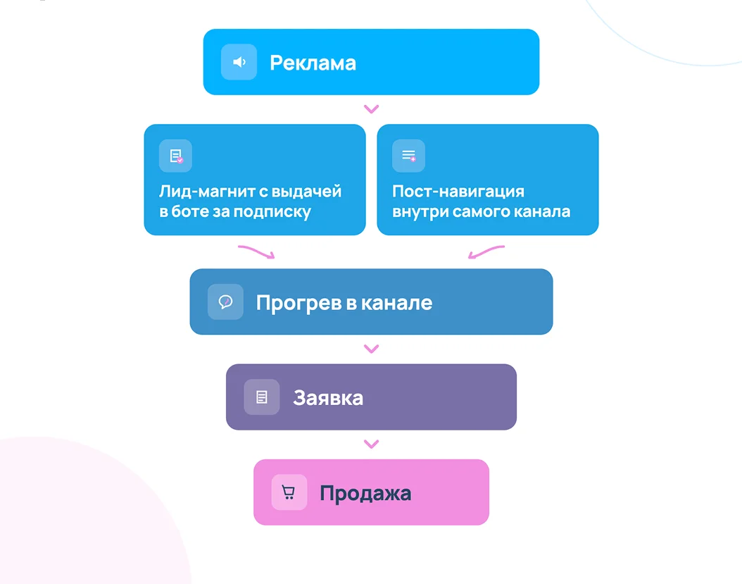 Маршрут системы