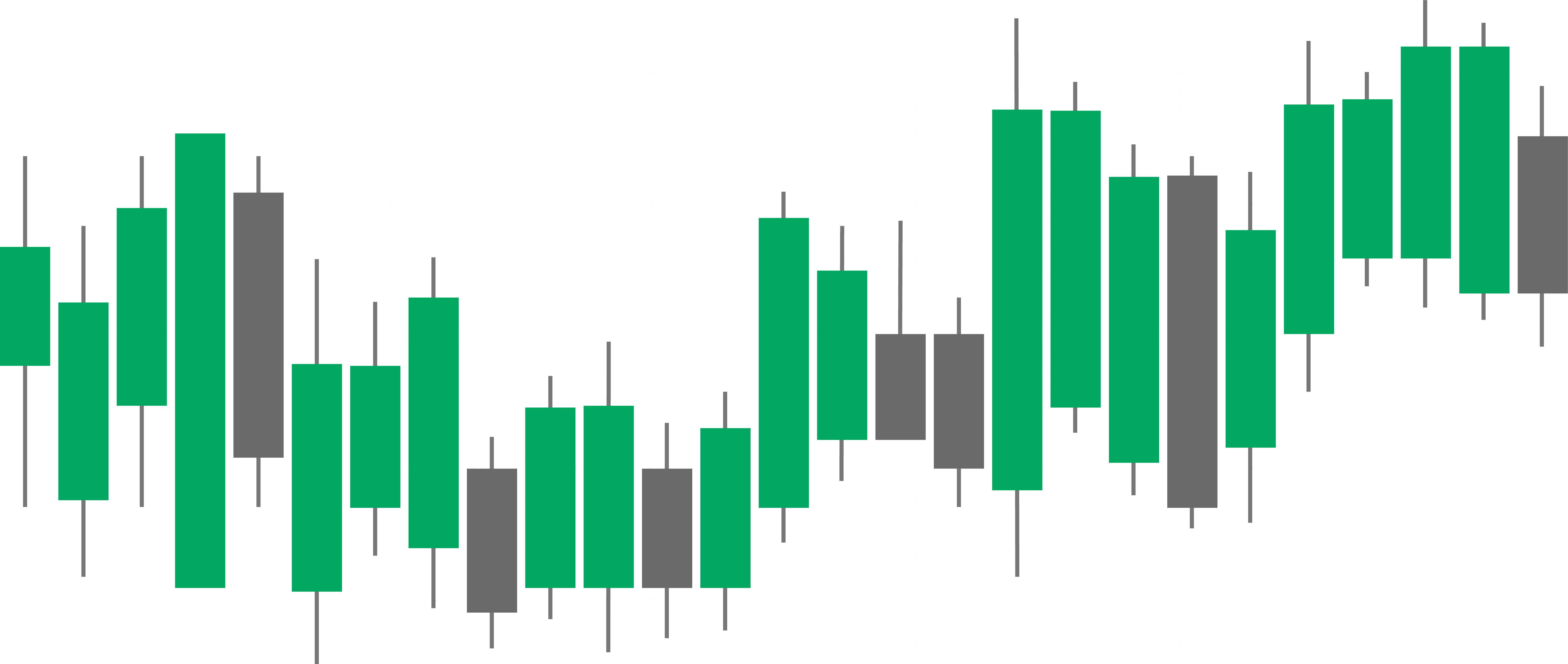 Capital Markets