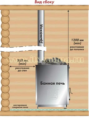 Чугунная печь для бани GFS ЗК 30 (М) Ураган - купить по цене производителя «Техно Лит»