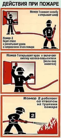 Пожарный кран и пожарный щит