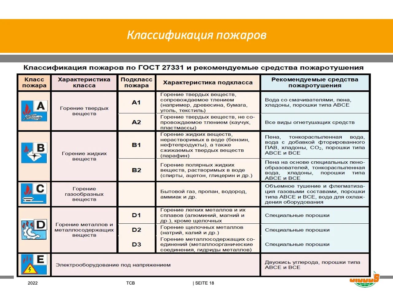 Правила поведения при пожаре
