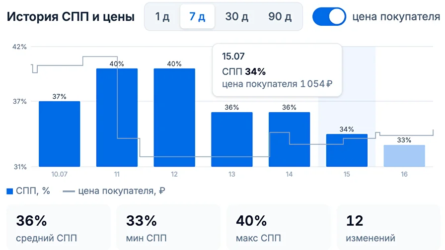 Покажем цену для покупателя