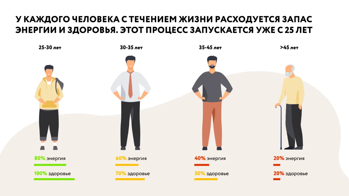 Энергия в ТКМ