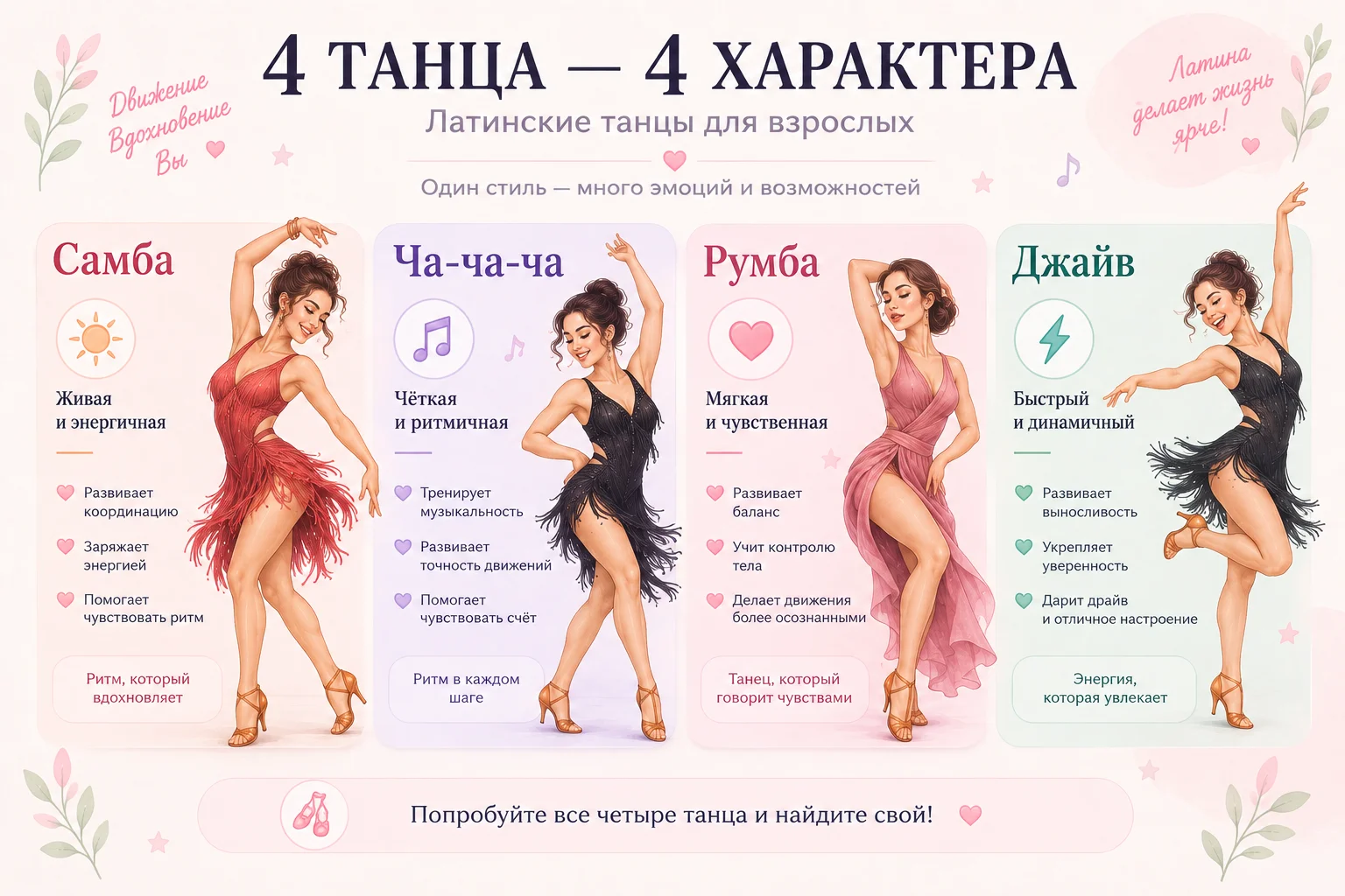 Бальная социальная и фитнес латина — различия форматов
