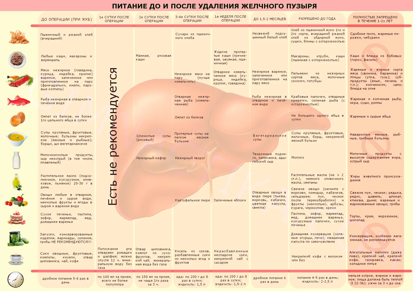 Реабилитация после удаления желчного пузыря путем лапароскопии