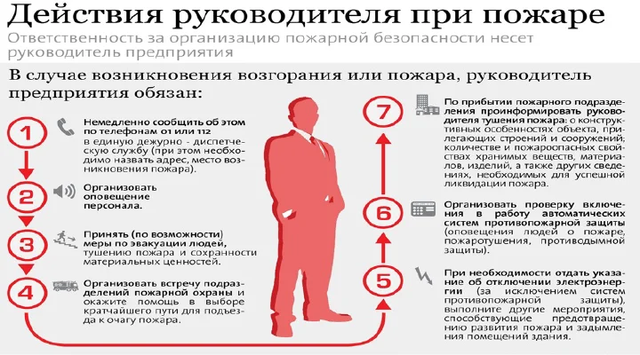 Иллюстрация к действиям при эвакуации