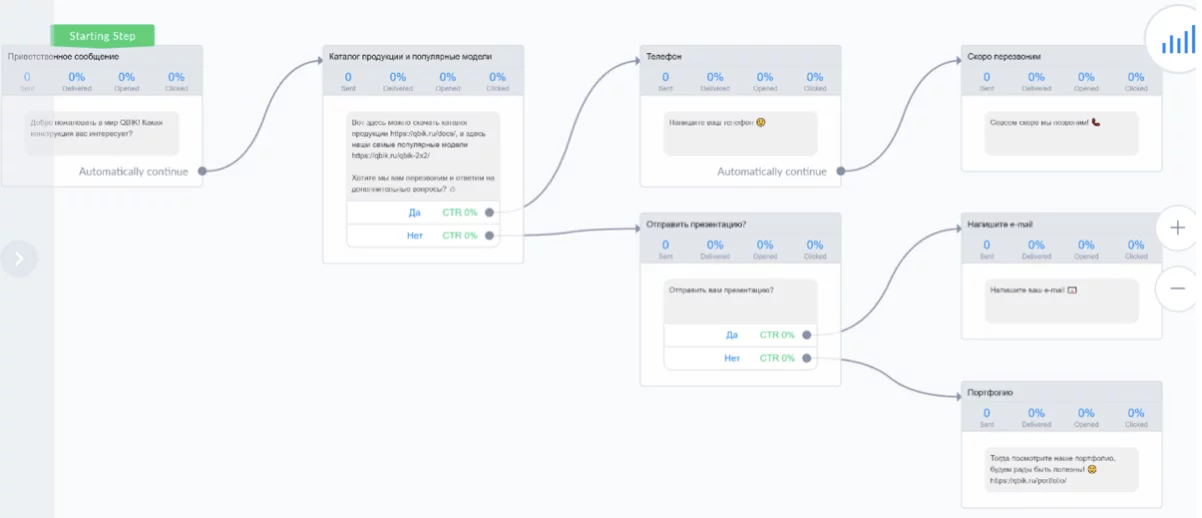 Карта сайта Sitemap: зачем она нужна, как создать | «torextula.ru»