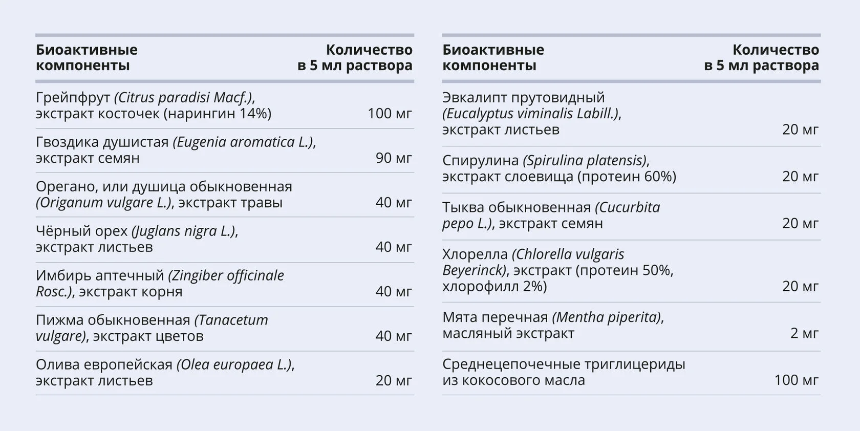 БиоКлинзинг Комплекс, коллоидная фитоформула, 235 мл