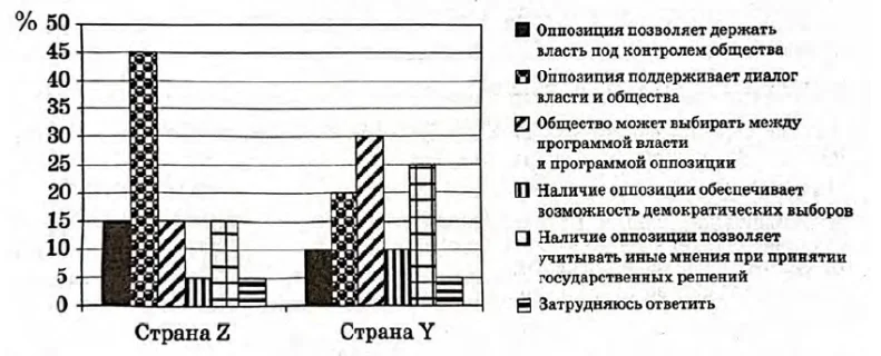 Иллюстрация к заданию, рис.1
