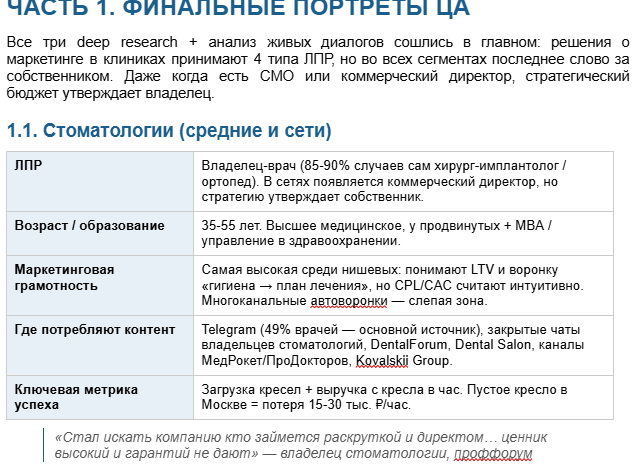 финальный синтез от Claude — портреты и боли