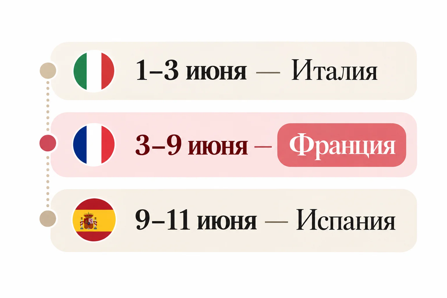 Схема маршрута поездки