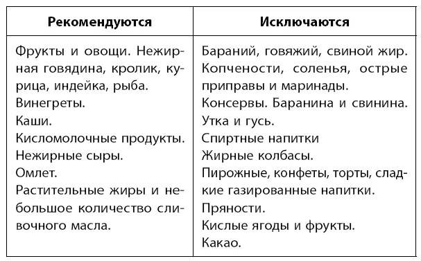 Диетолог рассказала, кому нельзя есть квашеную капусту - Российская газета