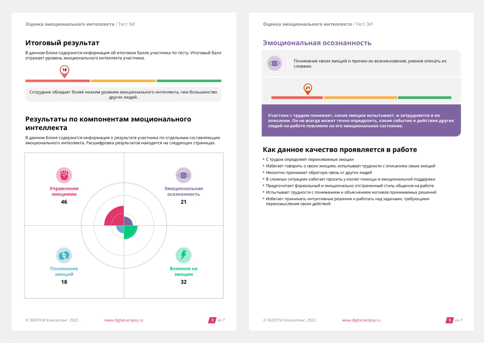 Опросник эмоционального интеллекта REACT