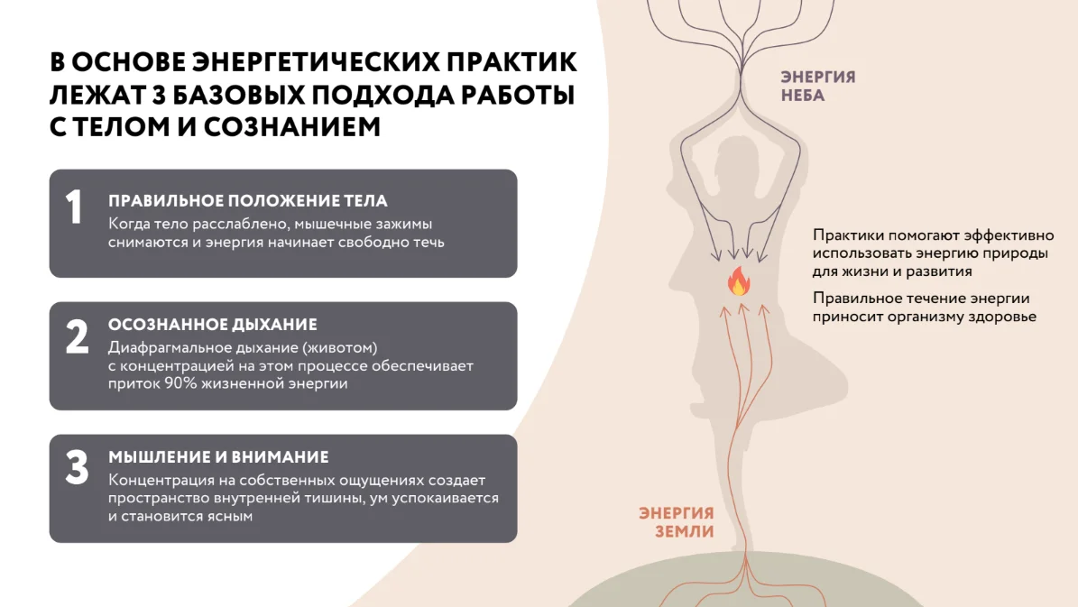 Восполнение энергии Цзин