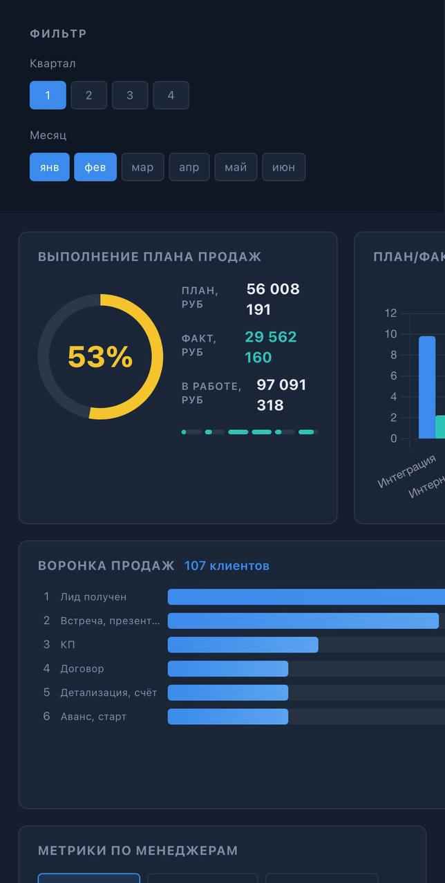План продаж и воронка B2B