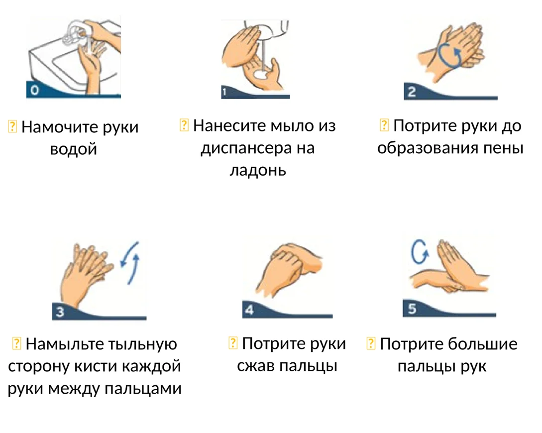 Личная гигиена — памятка, 1