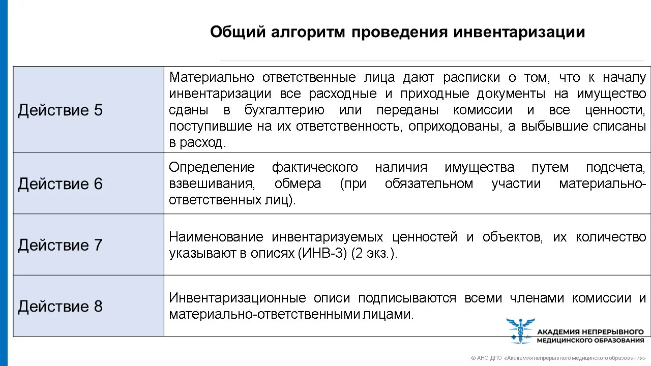 Инвентаризация в аптеке. Основные организационно-правовые аспекты