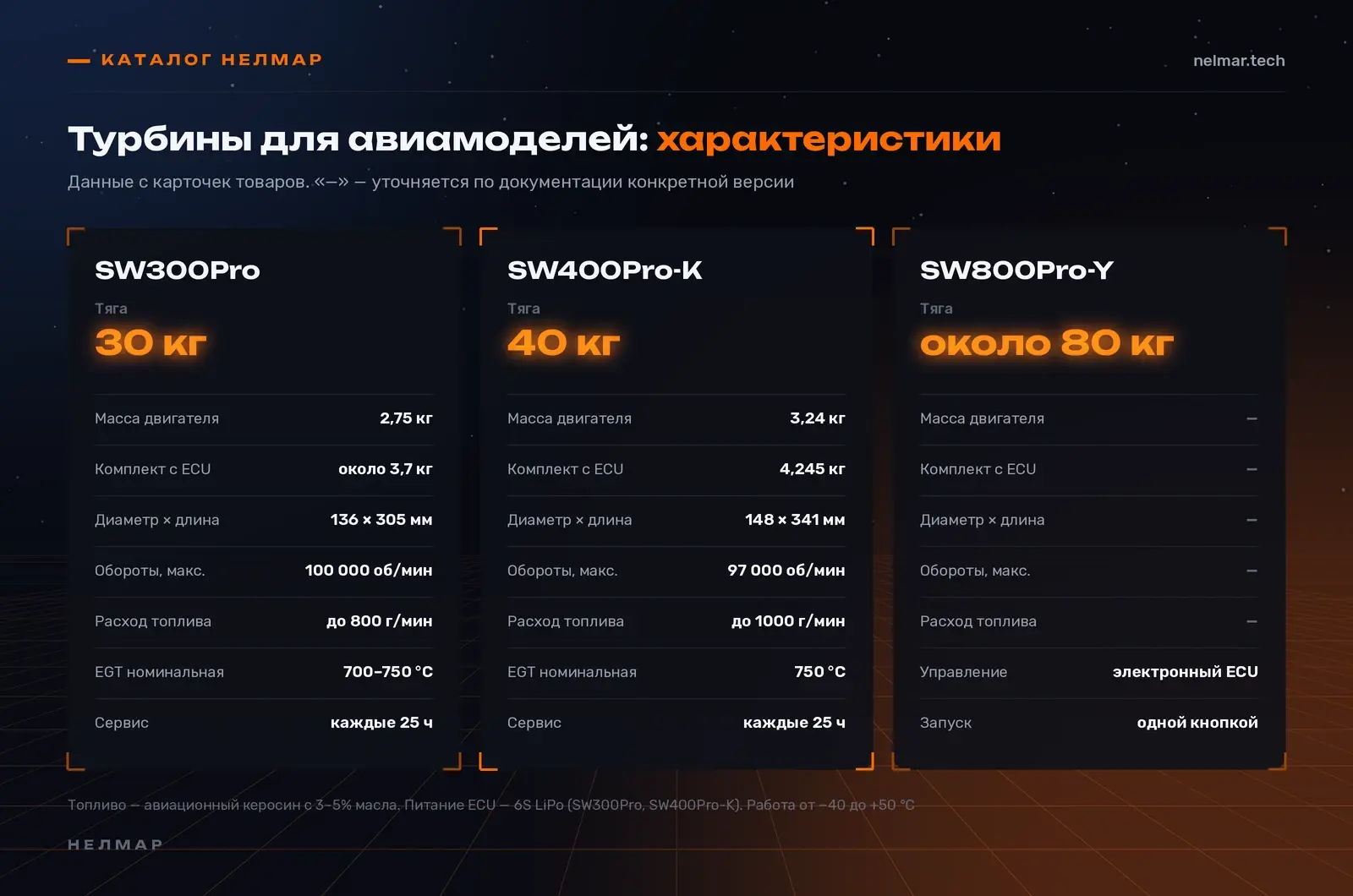 Характеристики турбин для авиамоделей SW300Pro, SW400Pro-K и SW800Pro-Y: тяга, масса, габариты, обороты, расход топлива, EGT и обслуживание