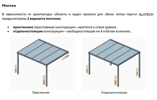Варианты монтажа перголы ALUTECH