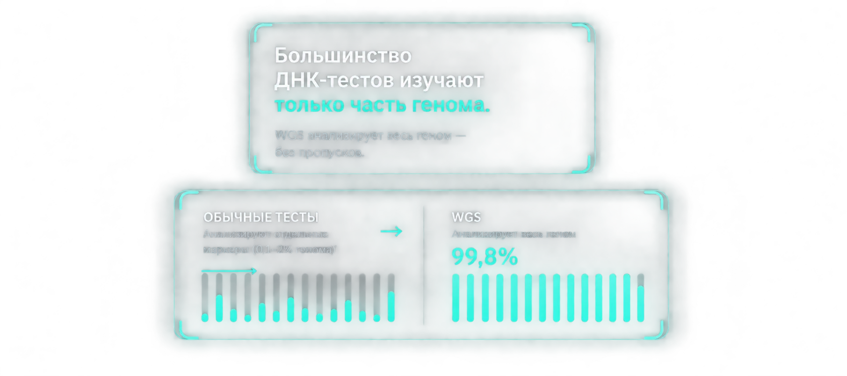 WGS — полный объём генома
