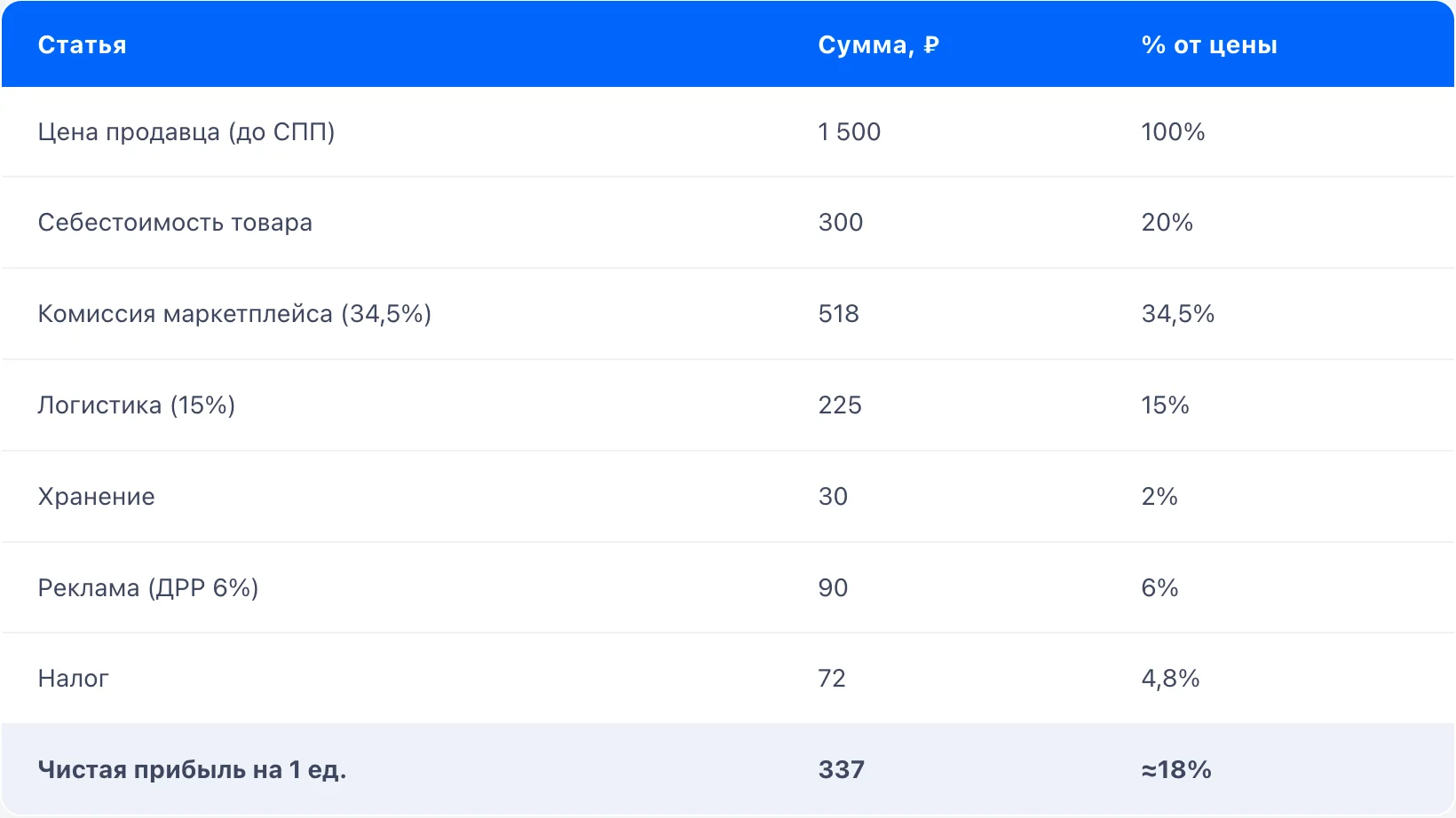 Скриншот расчёта в калькуляторе