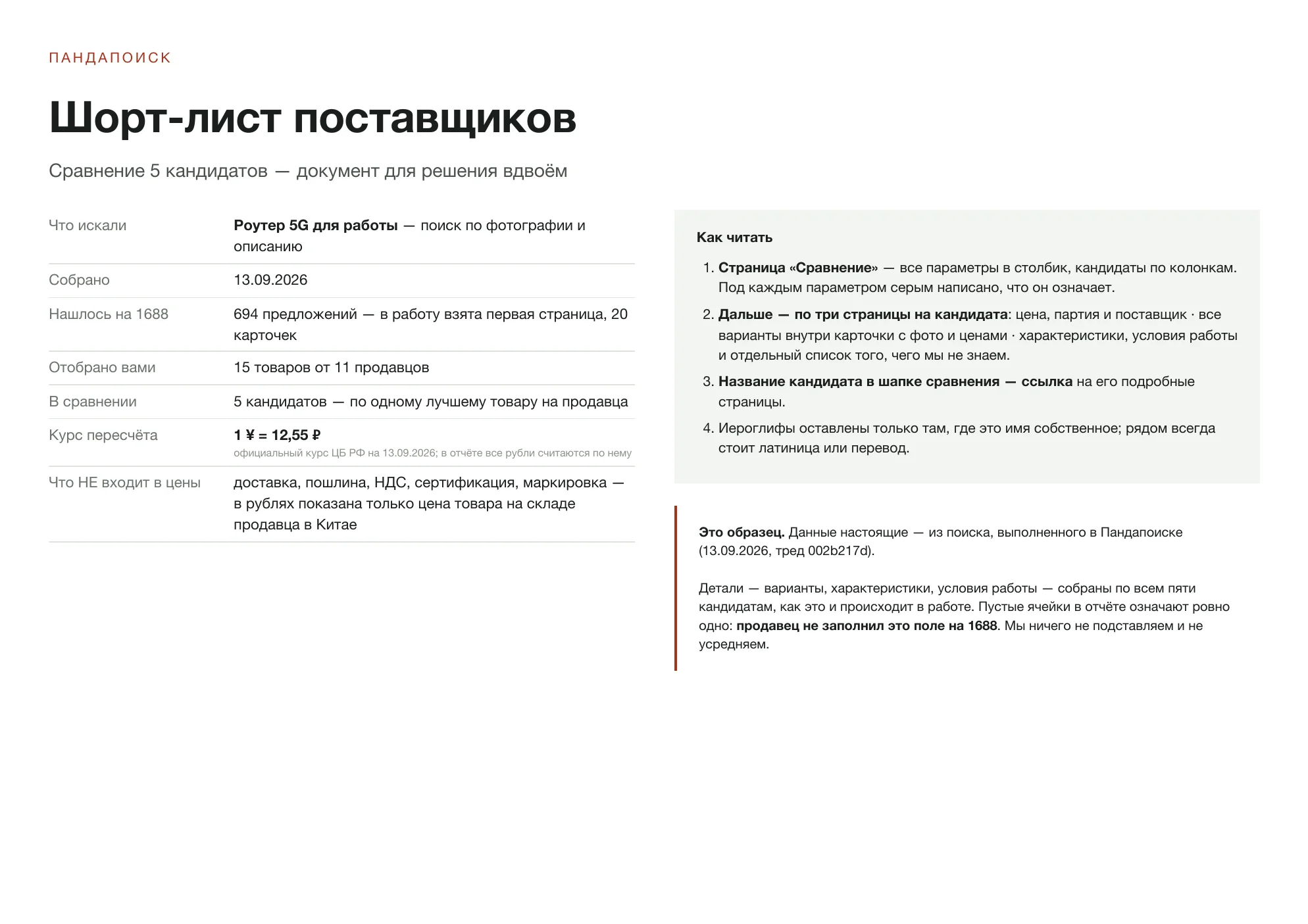 Первая страница шорт-листа с описанием задачи и числом кандидатов