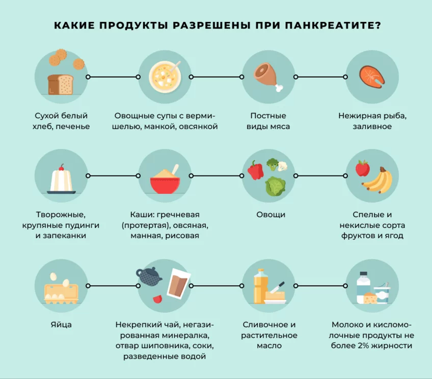 Какие принципы питания при панкреатите?