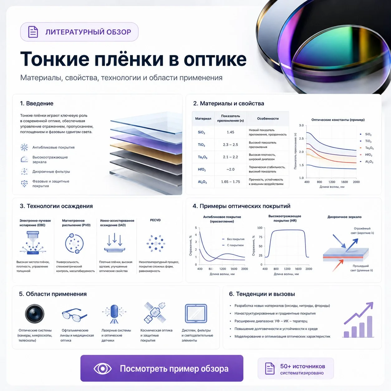 Превью технического обзора Тонкие плёнки в оптике