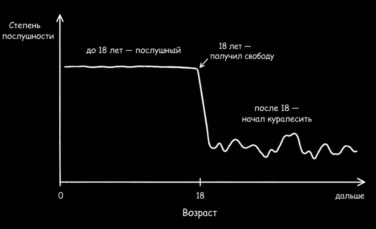 Степень послушания