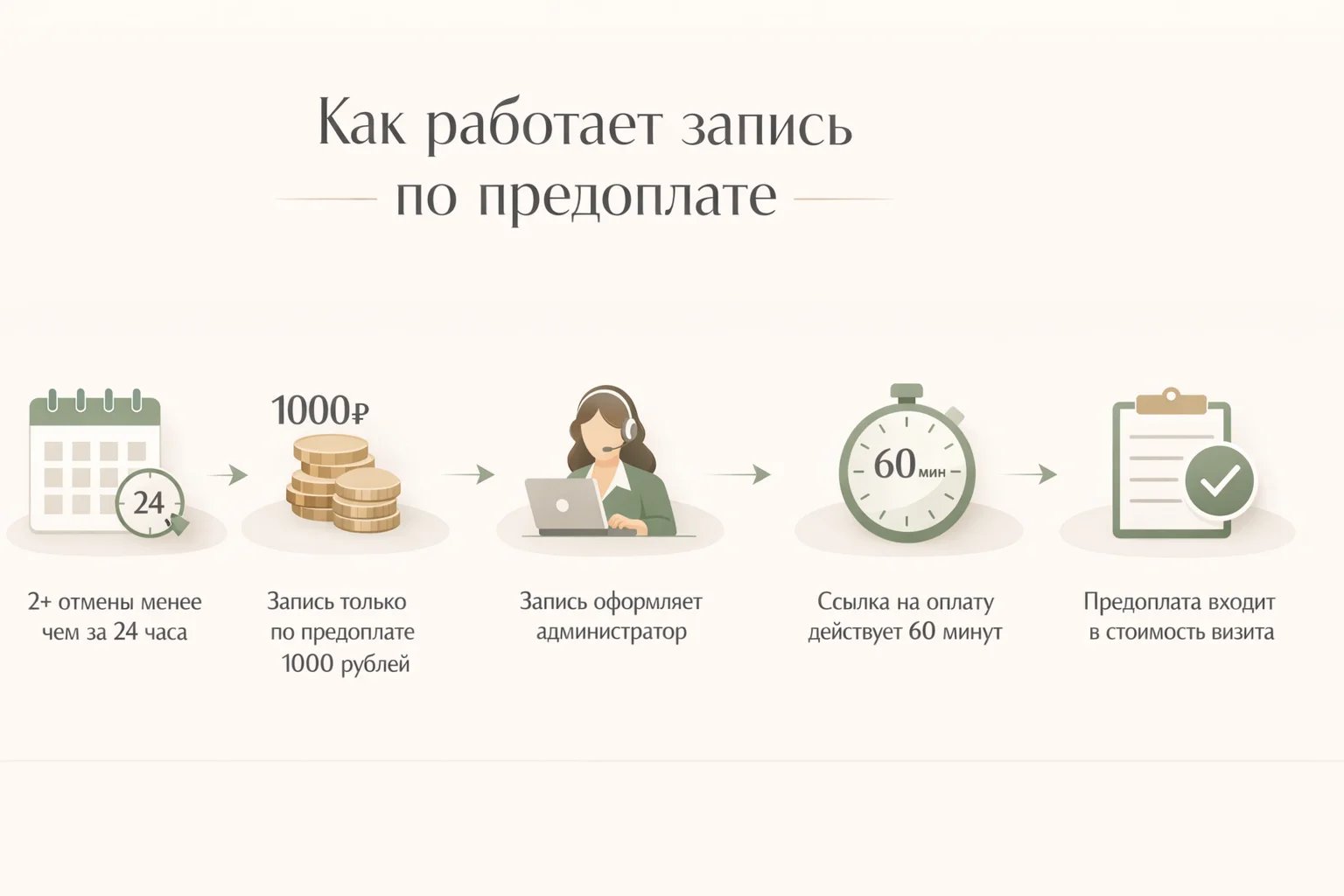 Как работает запись по предоплате в MagicLashes