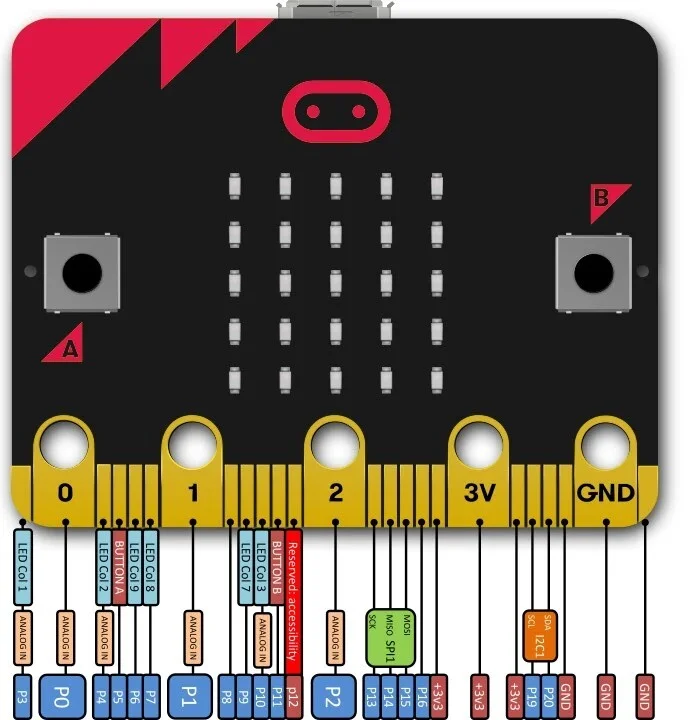 Microbit и схемы робототехники