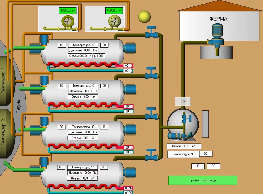 Сырье для биогаза - AgroBiogas