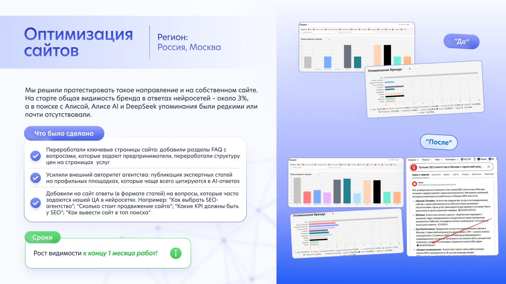 Кейс B2B SaaS