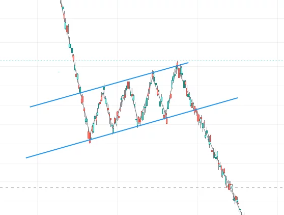 Bull Flag Pattern: Explaining the Bullish Crypto Indicator - dYdX