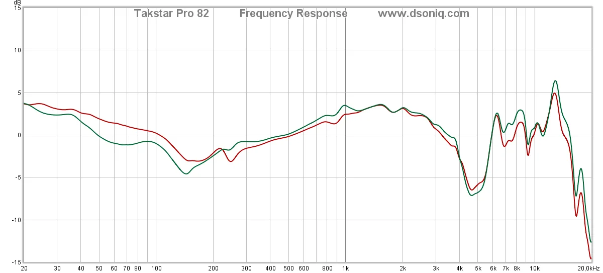 Akg k361 frequency online response