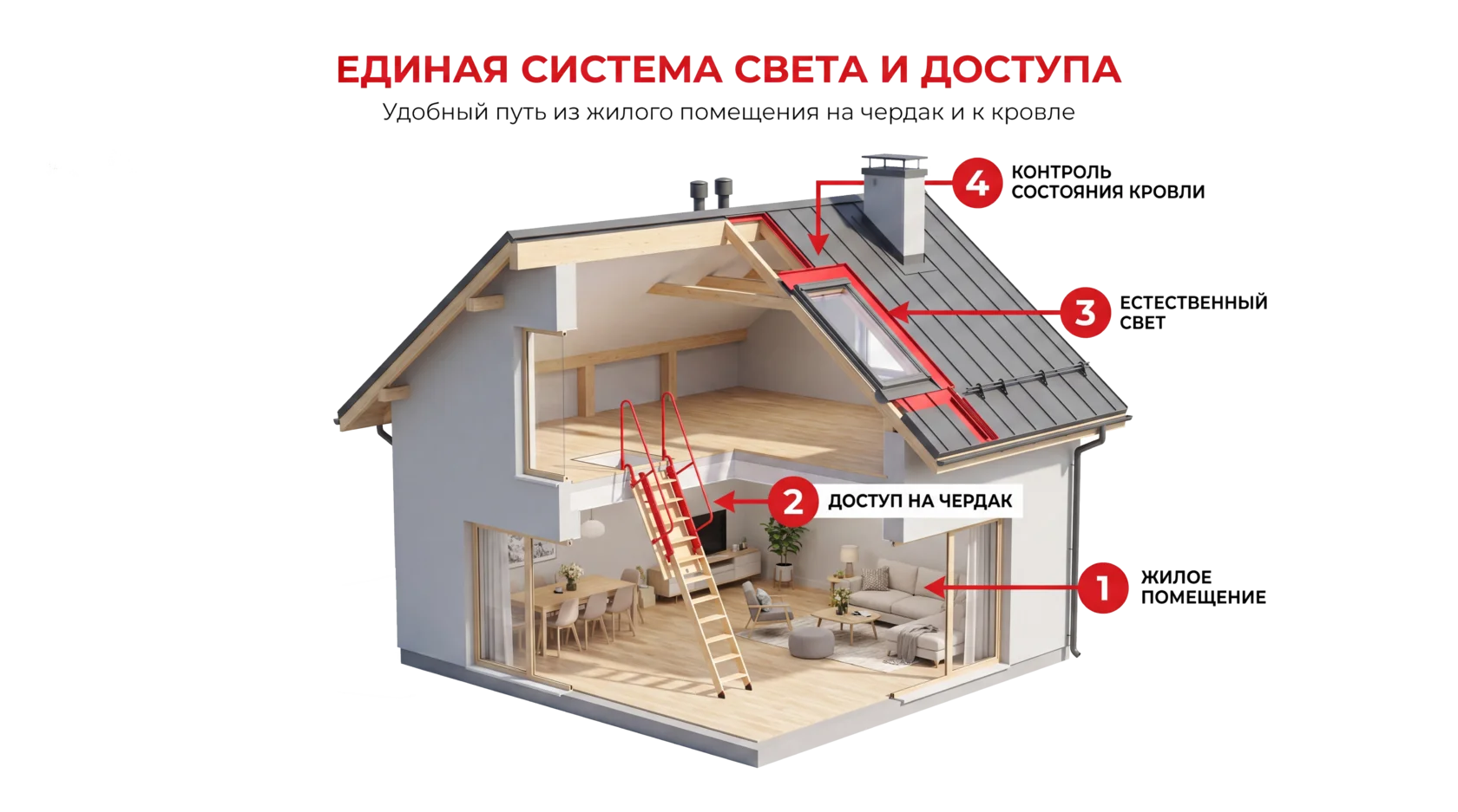 Современный частный дом
