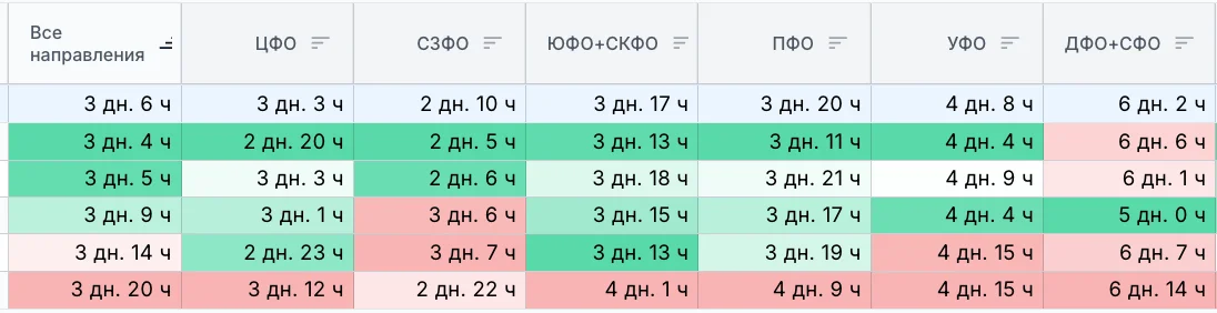 Сравнение ФБС-складов и маркетплейсов