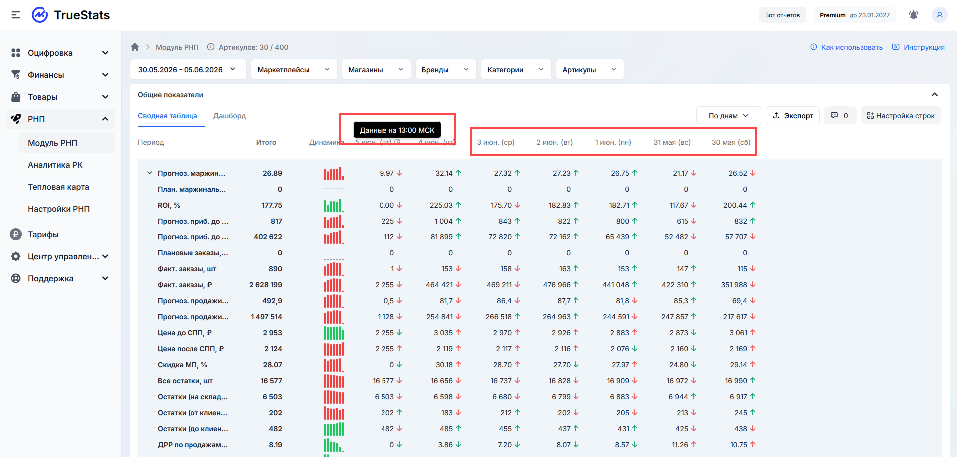 РНП модуль TrueStats обновление данных каждые 2 часа оперативная аналитика маркетплейса