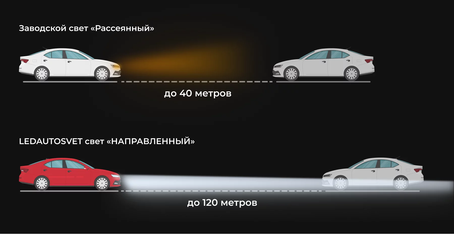 Увеличим свет фар в 10 раз c помощью Bi-led линз бренда LEDAUTOSVET