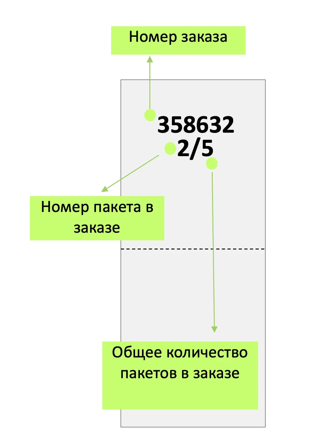 Пример написания номера заказа и номера пакета