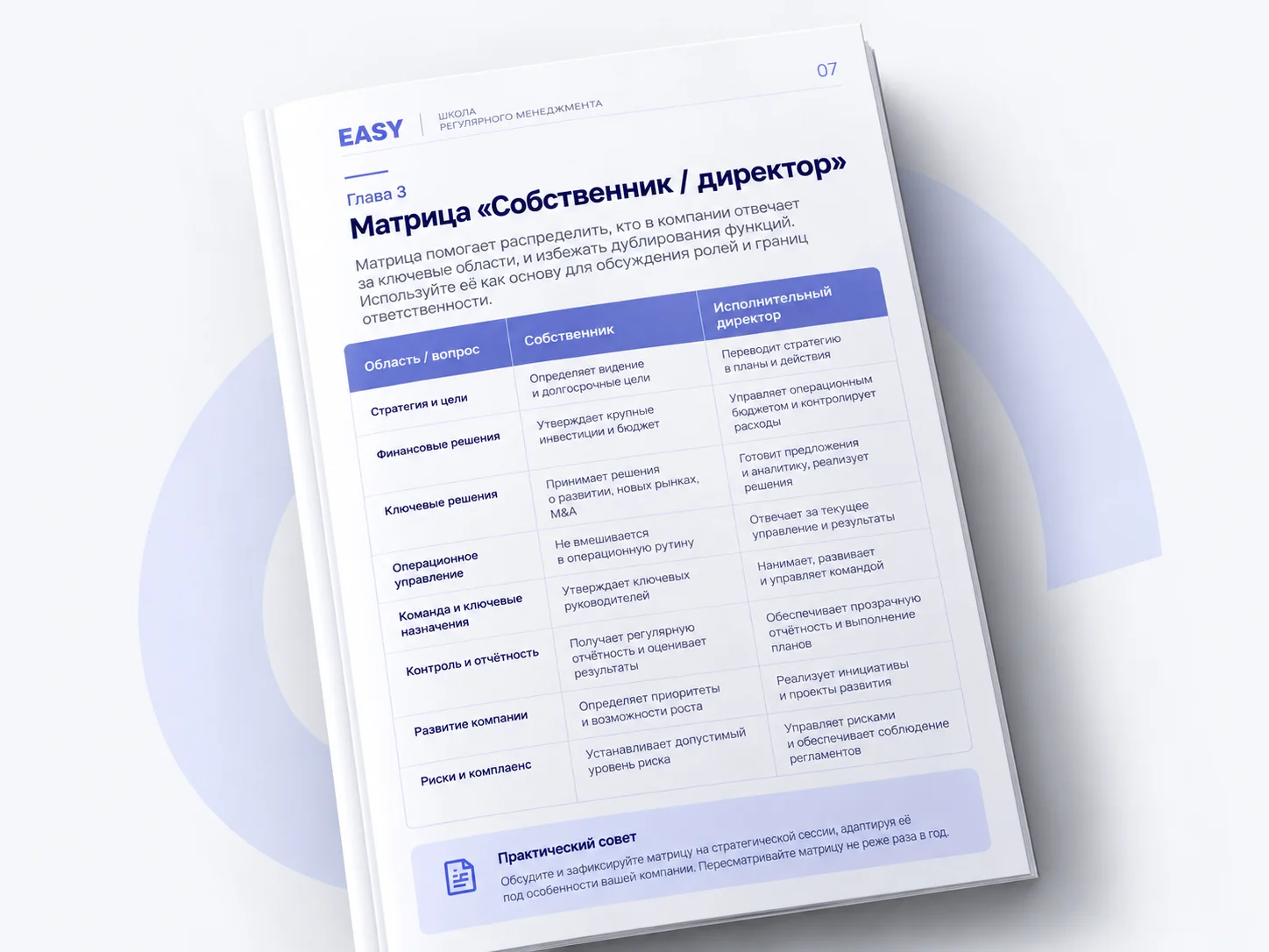 Матрица Собственник директор
