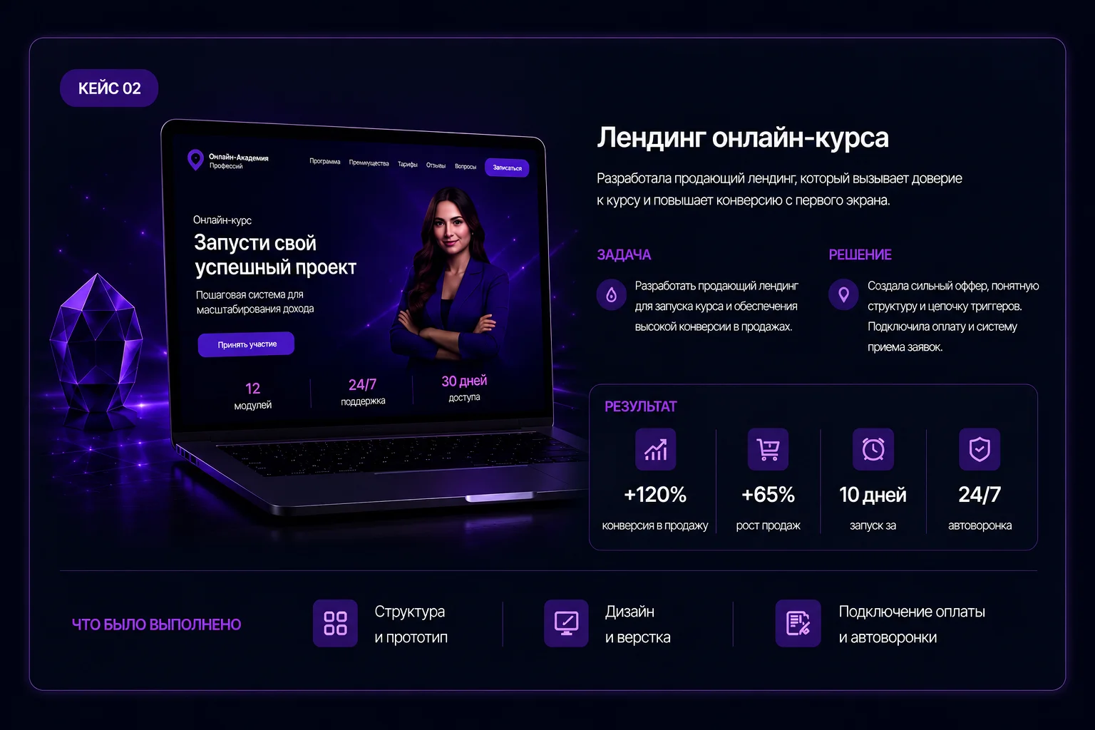 Лендинг онлайн-курса