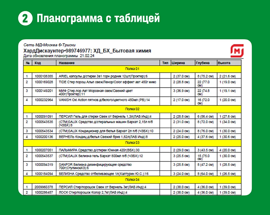 Планограмма в виде таблицы